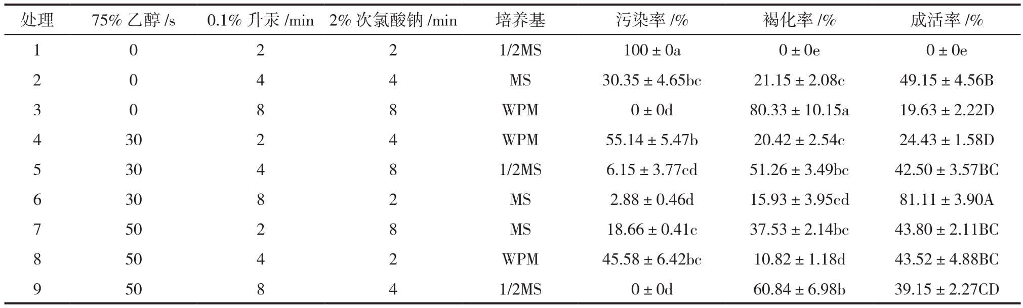 树莓品种&ldquo;波拉纳&rdquo;茄子视频成人在线观看繁殖体系建立